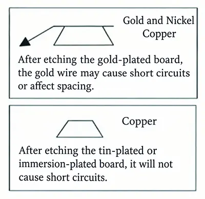 Fig 5 Fig 5