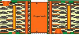 Figure 1 Schematic diagram of the embedded copper block