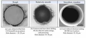 Figure 10 Comparison of TGV laser drilling in glass substrates (Source Materials World)