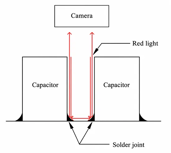 Figure 10 Schematic diagram of the red color characteristic of face to face solder joints