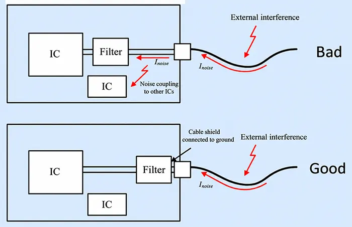 Figure 10 Stitch isolation Figure 10 Stitch isolation