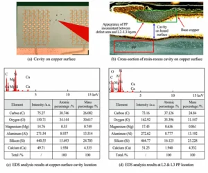 Figure 2 Image of copper surface depression and EDS analysis results