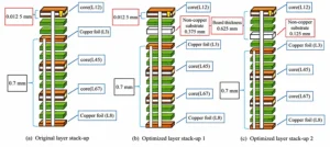 Figure 3 Schematic diagram of different lamination and pressing schemes