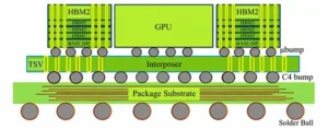 Figure 4 Schematic diagram of CoWoS packaging
