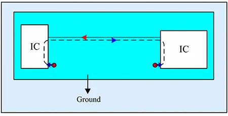 Figure 5 Large area ground plane beneath critical signal lines on a double sided board Figure 5 Large area ground plane beneath critical signal lines on a double sided board