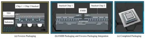 Figure 6 Foveros and EMIB packaging architectures