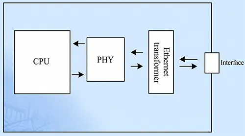 Figure 7 Circuit layout principles for high, medium, and low speeds Figure 7 Circuit layout principles for high, medium, and low speeds