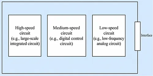 Figure 8 The filter circuit for the power input port should be placed close to the interface Figure 8 The filter circuit for the power input port should be placed close to the interface
