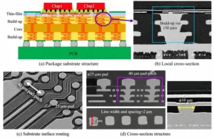 Figure 9 Structure of a high density, high layer count organic packaging substrate (Source Shinko)