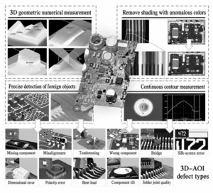 Figure 1 Schematic diagram of 3D AOI technology Figure 1 Schematic diagram of 3D AOI technology