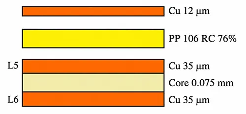Figure 2 Schematic diagram of the laminated structure during the first pressing