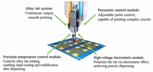 Figure 2 Working principle of piezoelectric microfluidic nozzle Figure 2 Working principle of piezoelectric microfluidic nozzle