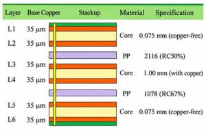Figure 5 Overall laminated structure